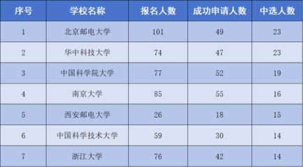 我校15名學(xué)生入選&ldquo;開源之夏2024&rdquo;活動